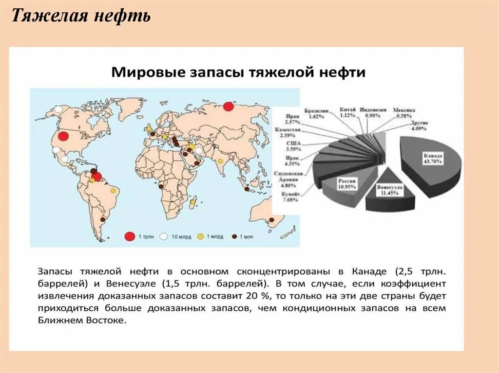 Что будет нефтью в мире. Тяжелая нефть. Добыча тяжелой нефти в мире. Мировые запасы нефти. Страны добывающие тяжелую нефть.