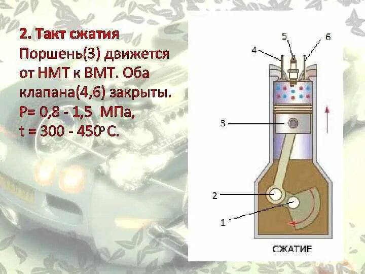 Поршень в вмт. 2х тактный двигатель ВМТ. ДВС 1 цилиндровый 2 такта. Первый поршень ВМТ на такт сжатия. ВМТ 4 тактного двигателя.