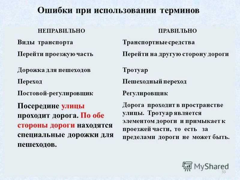 неверный термин