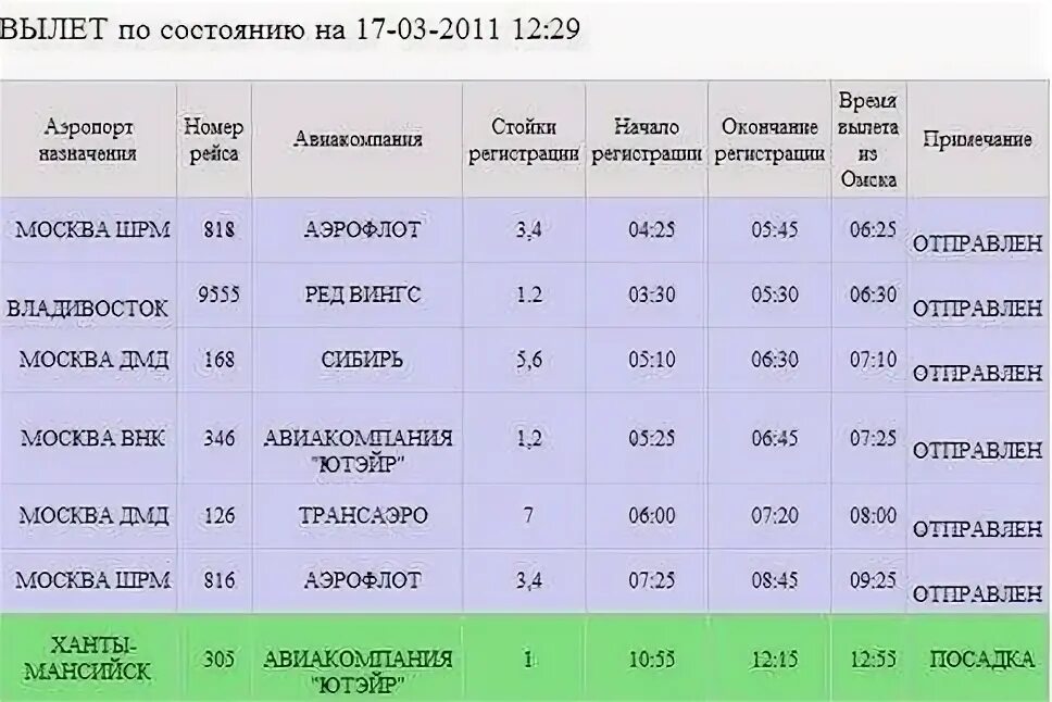 Расписание прибытия самолета аэропорт гагарина. Аэропорт кострома расписание. аэропорт сокеркино кострома. расписание самолетов сокеркино кострома. расписание чебоксарского аэропорта.