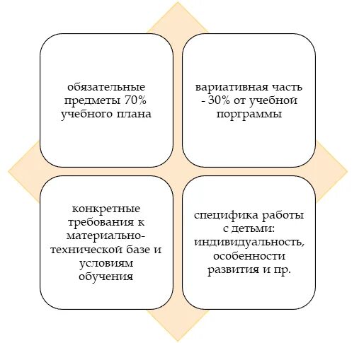 Фгос 3 группы требований. Группы требований стандарта фгос. Фгт. Поиск рся отличие. Ноо поехали.