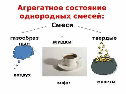 Примеры газообразных смесей химия 8 класс