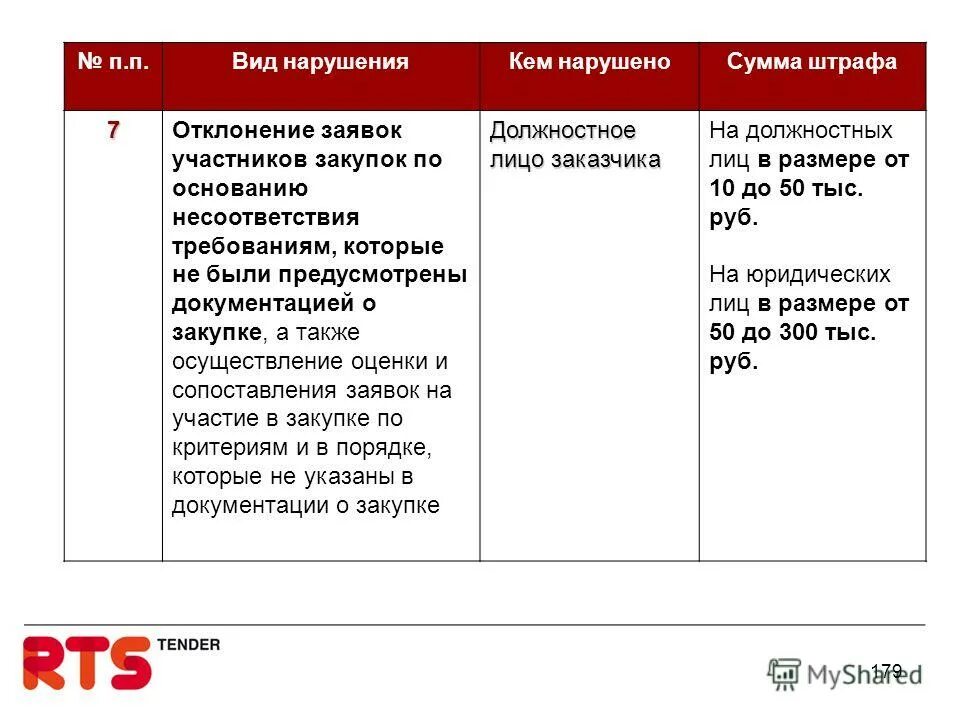 Автономные учреждения осуществляют закупки