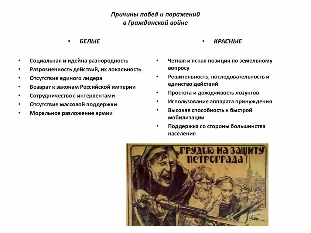 Почему большевиков называют большевиками. Почему большевики победили в гражданской войне. Почему большевики выиграли гражданскую войну. Когда большевики перенесли столицу в Москву. Почему большевики перенесли столицу из Петербурга в Москву.