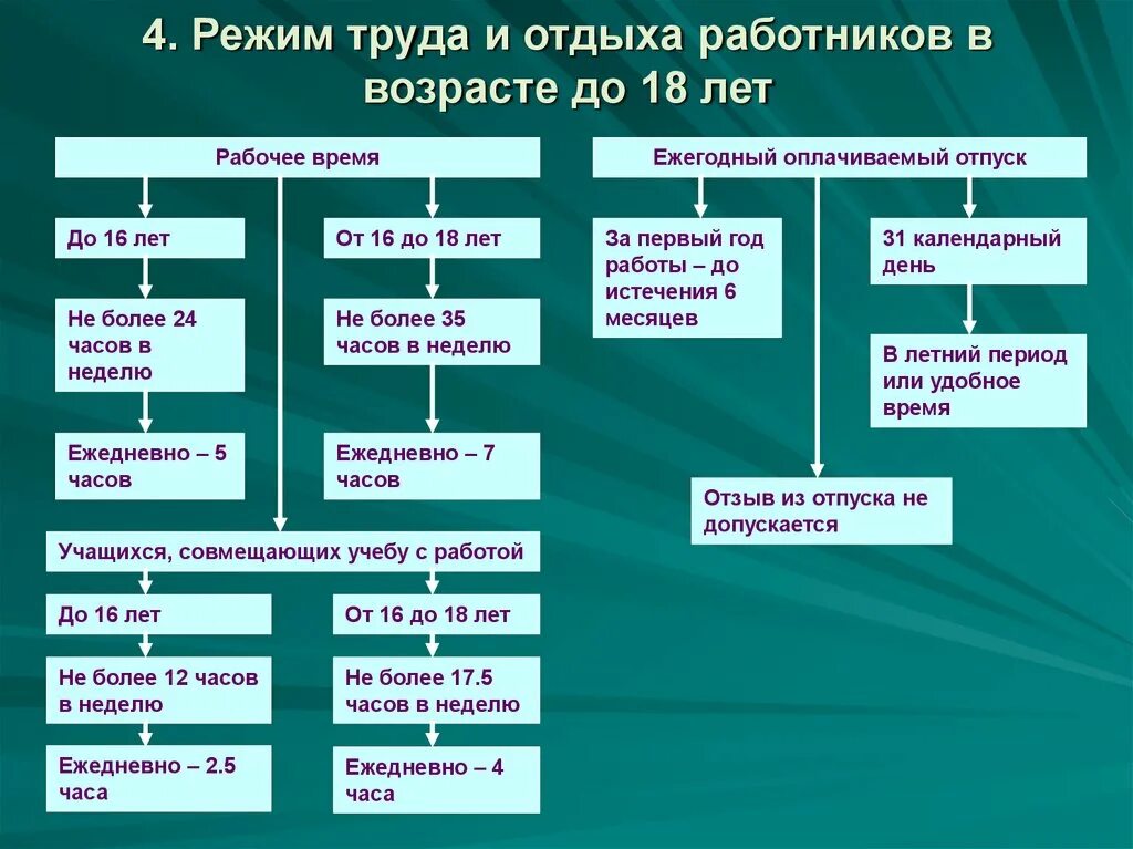 Рабочее время труда и отдыха. Режим труда и отдыха работников. Режимы труда работников.