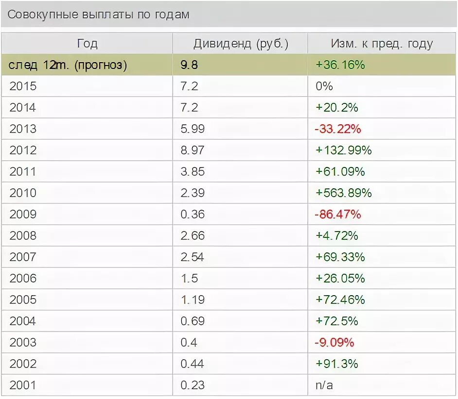 Дивиденды сбербанка собрание акционеров. Дивиденды по акциям. Дивиденды рубли. Как получить дивиденды по акциям. Получил дивиденды.