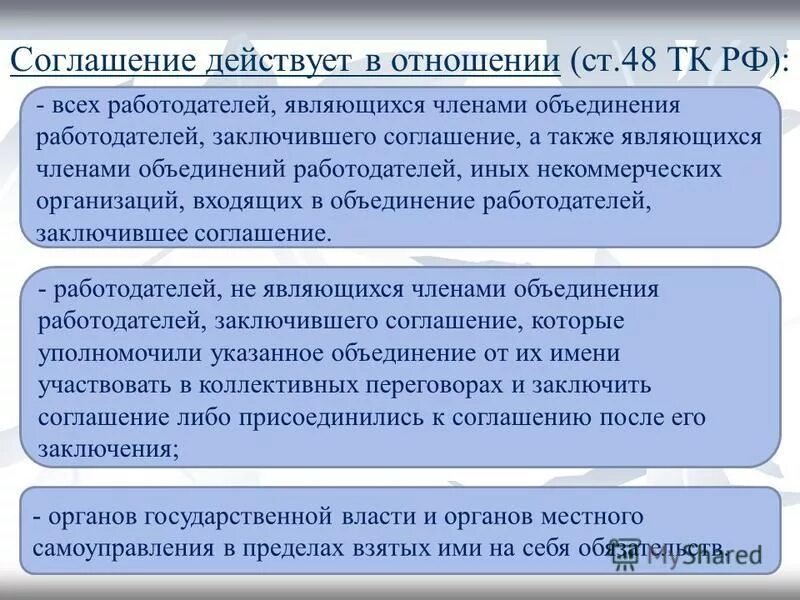 Объединение работодателей является. Объединение работодателей обязано. Свердловский союз предпринимателей. Права объединения работодателей. Полномочия объединения работодателей.