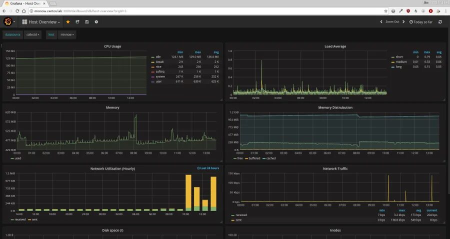 Monitor linux. Мониторинг серверов linux grafana. linux системный мониторинг. система мониторинга серверов. linux состояние системы.