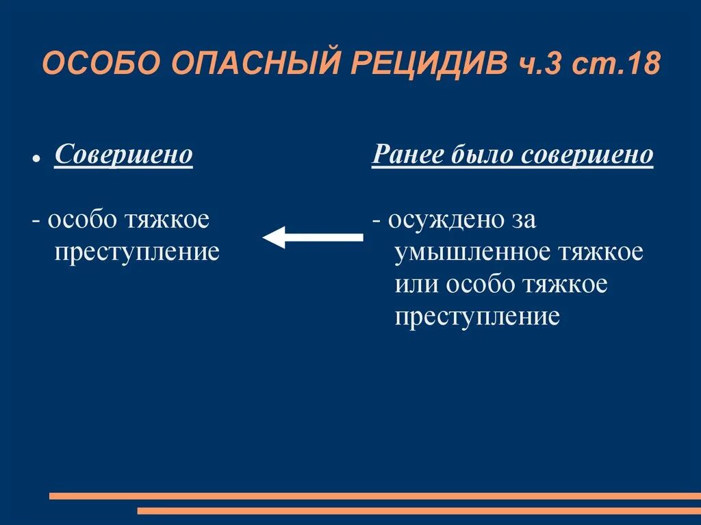 Примеры рецидива. Особо опасный рецидив. Опасный рецидив преступлений это. Пример опасного рецидива преступлений. Особо опасный рецидив пример.