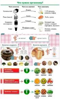 Если хочется сладкого и мучного