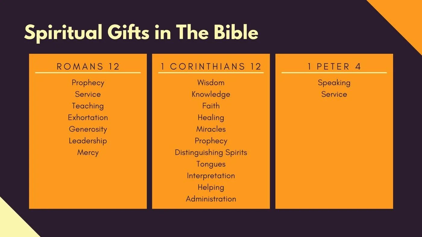 Gifts of the Spirit. Spiritual перевод