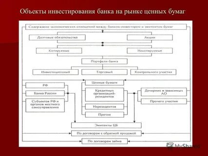 Рынок банковских ценных бумаг это