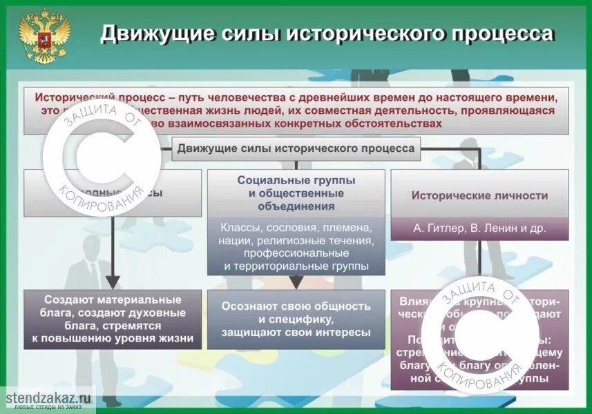 Какие исторические процессы. Движущие силы исторического процесса. Этапы общественно исторического процесса. Объективный исторический процесс.