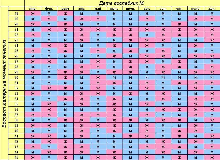 Календарь по возрасту матери и месяцу зачатия. Мадьчик иди девочке календарь. Календарь мальчик или девочка. Календарь на рождение мальчика или девочки. Календарь мальчик или де.
