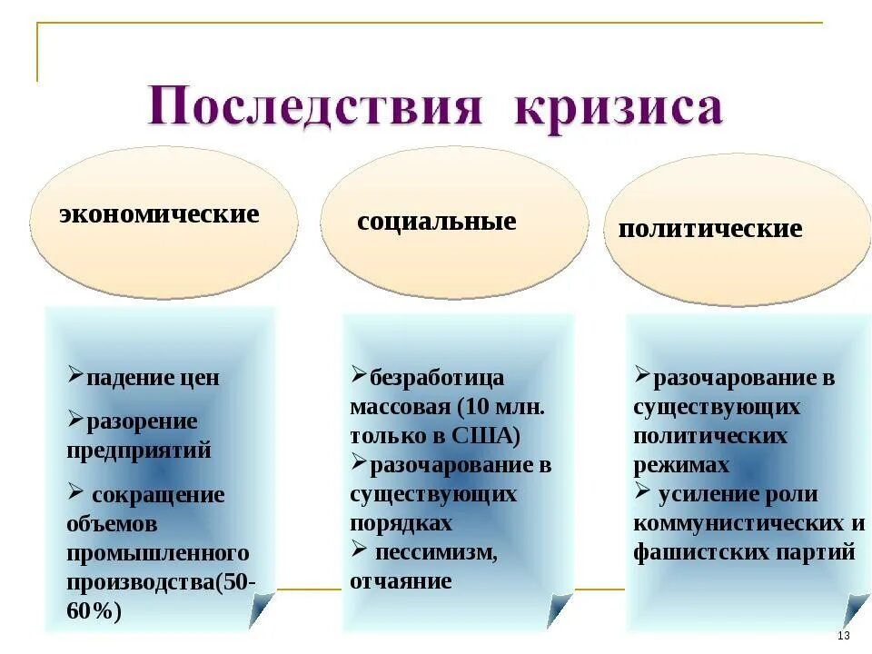 Последствия кризиса в экономике. Последствия кризиса. Политические последствия экономических кризисов. Последствия экономического кризиса. Социально-экономические последствия кризиса.