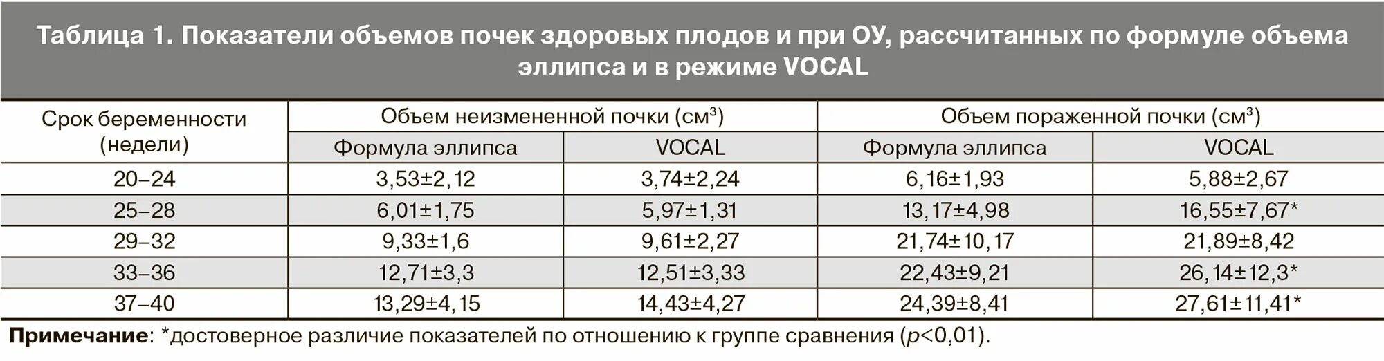 Ремоделирование почек у женщин с ожирением в период беременности Remedium.ru
