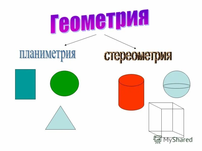 Геометрия определение 2 класс. Геометрия определение 2 класс