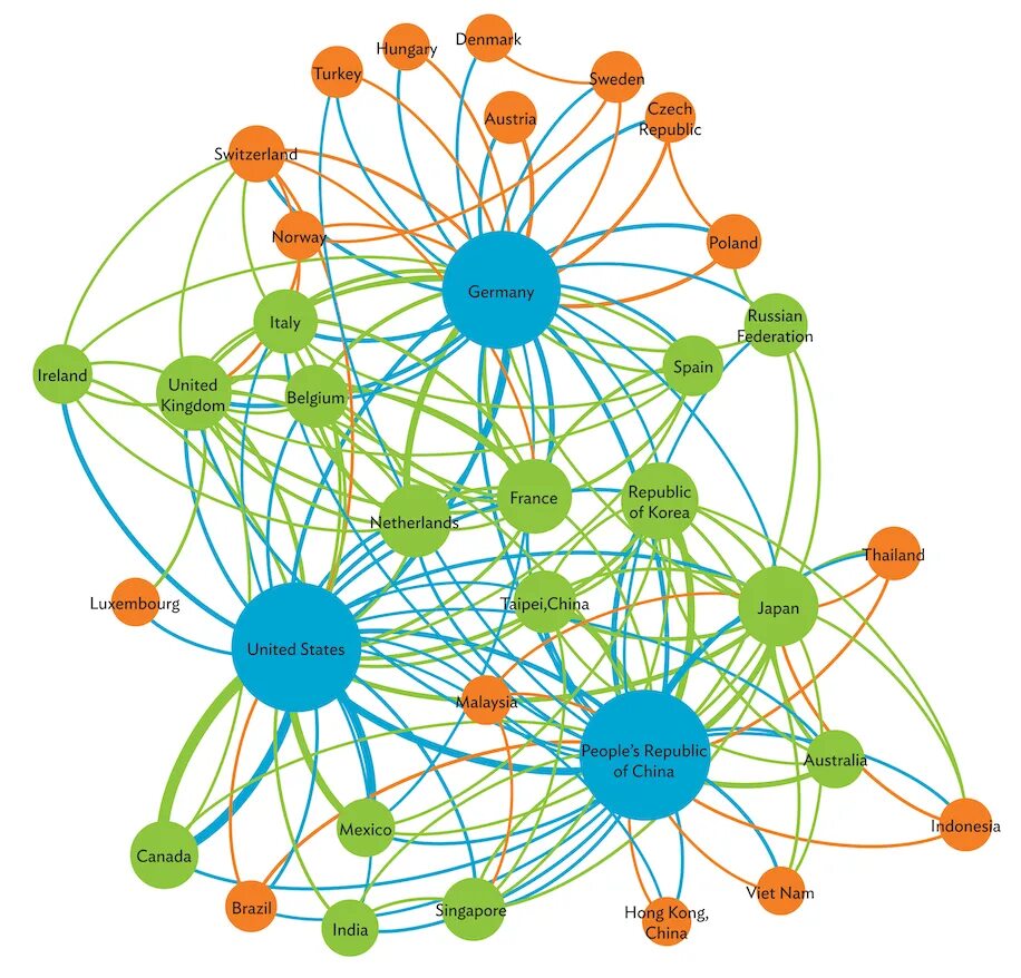 Global value chain. Benefits of global value chains. dhmt global. value.