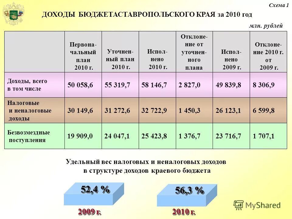 план на 2010 год