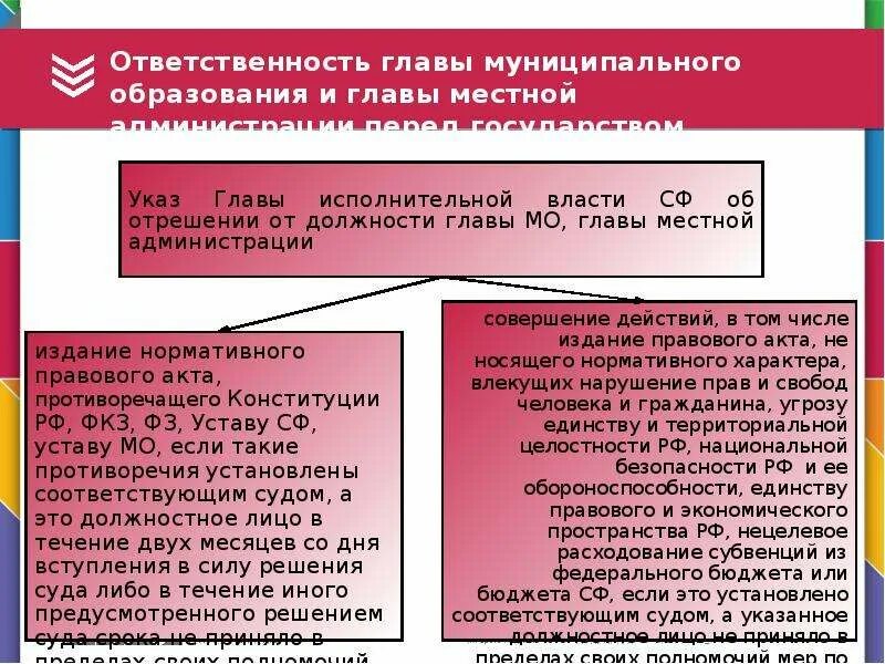 Формы ответственности главы муниципального образования. Полномочия главы местной администрации. Ответственность главы муниципального образования. Ответственность местной администрации. Прекращение полномочий главы муниципального образования