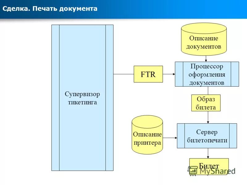 проц документы. текстовый редактор и текстовый процессор. возможности программы ms word. текстовые и табличные процессоры. назначение табличных процессоров.