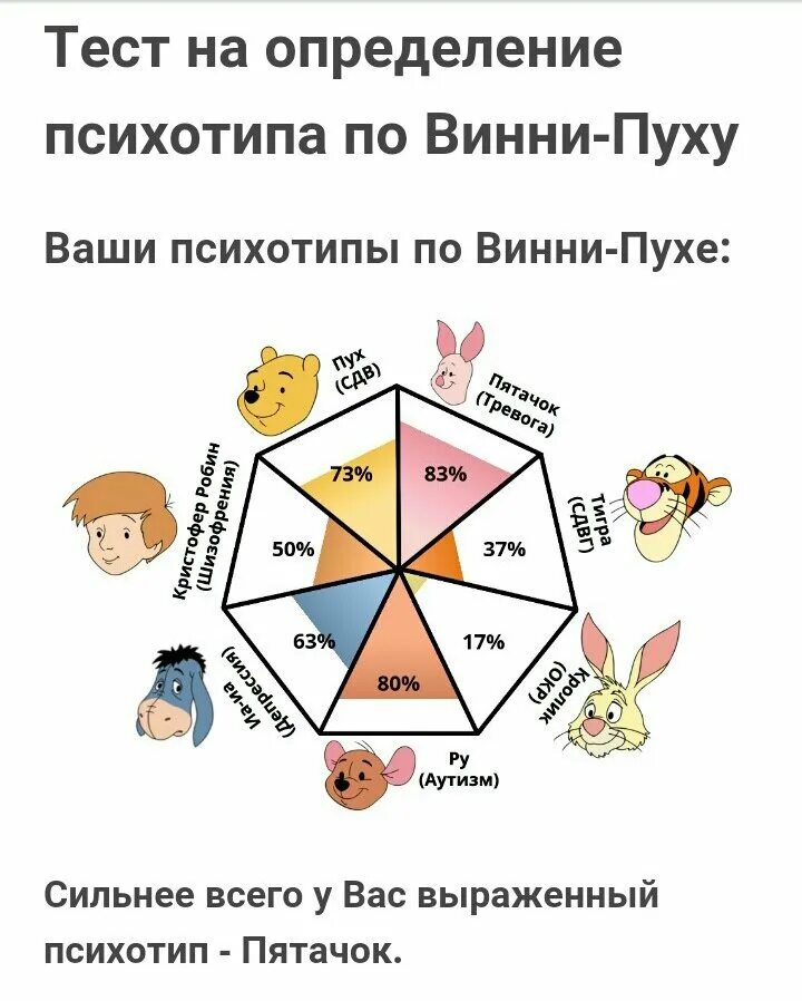 Тест на определение темного. Тест на определение психотипа. тест на психотип личности. определение психотипа по винни-пуху. типы психологических тестов.