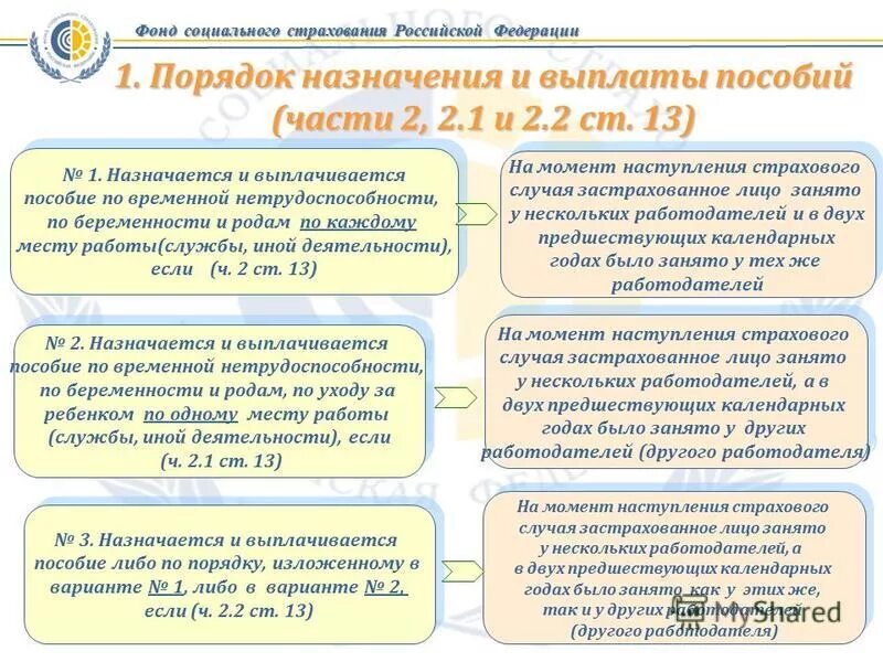 Ежемесячная пожизненная выплата. Порядок выплаты пособия. Порядок выплаты пособия по беременности и родам. Порядок назначения и выплаты пособий. Порядок назначения социальных пособий.