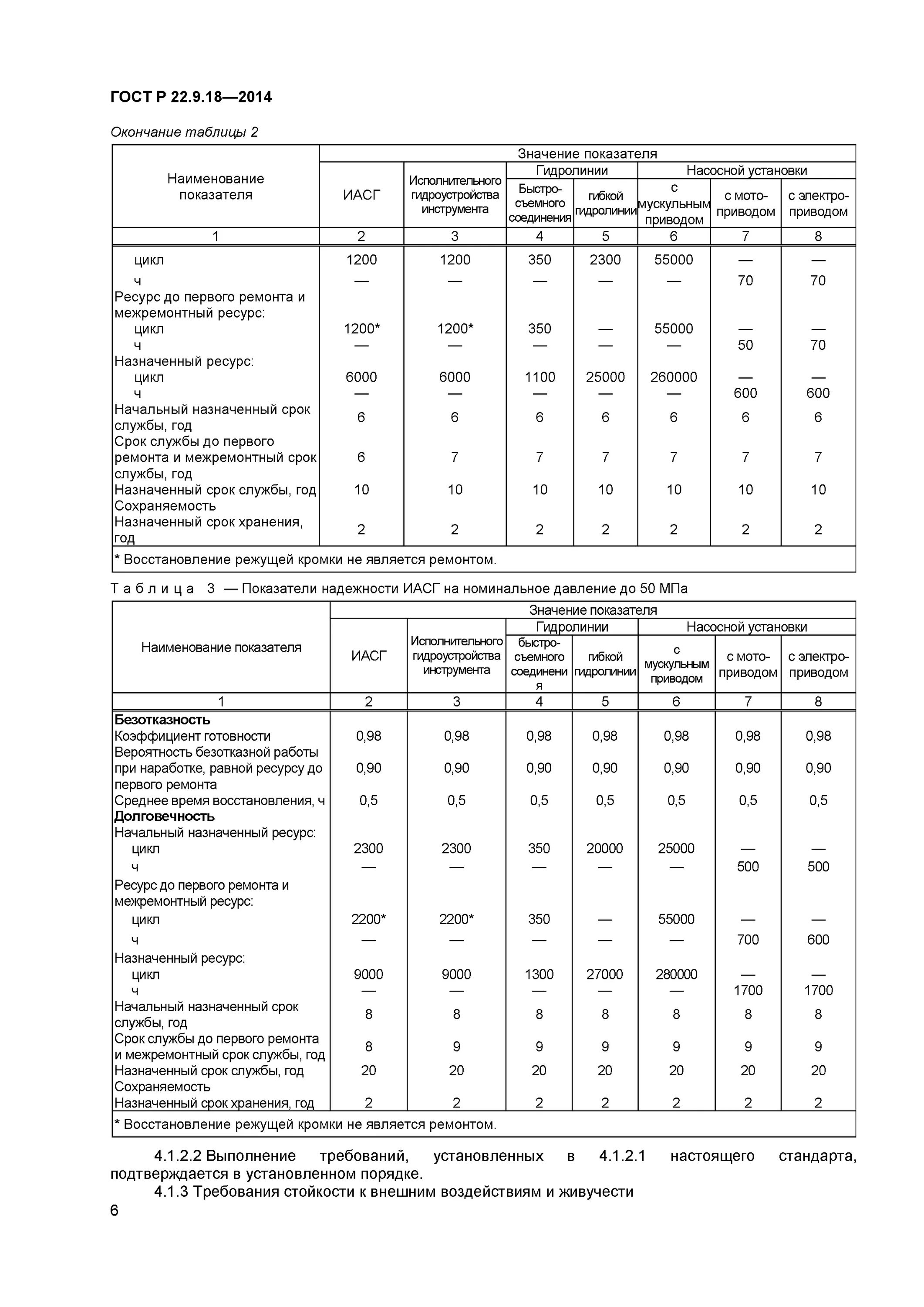 Норма расхода инструмента и инвентаря. Срок службы слесарного инструмента до списания. Нормы расхода на ручной инструмент. Срок службы инструмента. Перфоратор описание.
