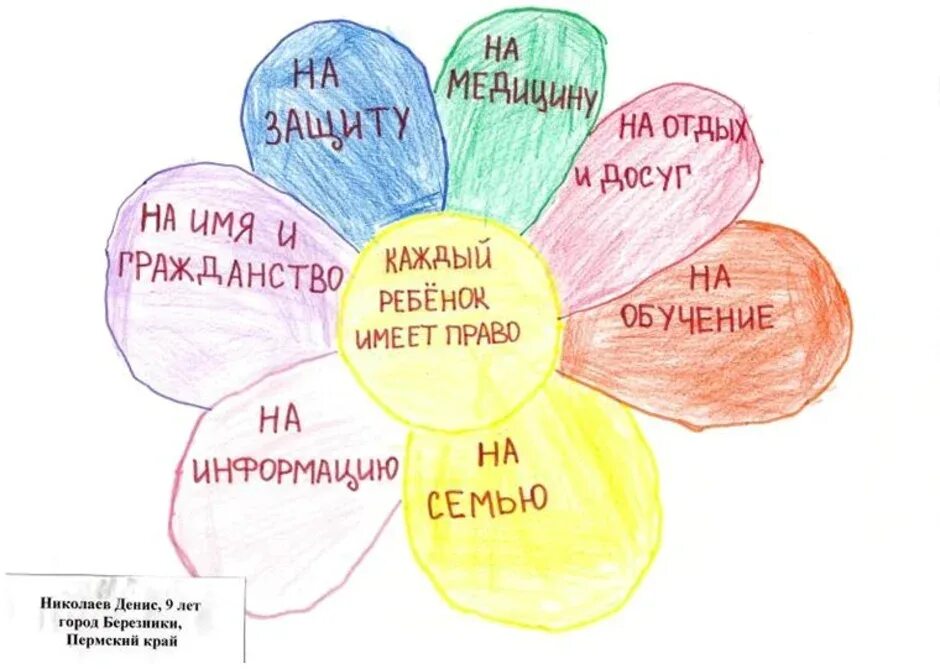 Каждый темы