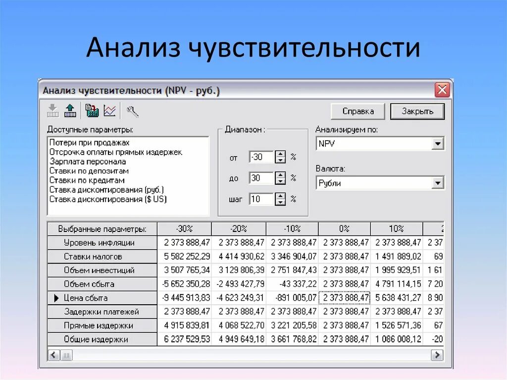 Механизмы реализации кластерной политики при создании благоприятных условий для 