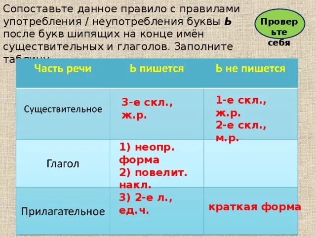 Употребление ь на конце шипящих. Мягкий знак в прилагательных. Правописание мягкого знака в конце слова. Правило написания мягкого знака в прилагательных. Мягкий знак в окончаниях прилагательных.