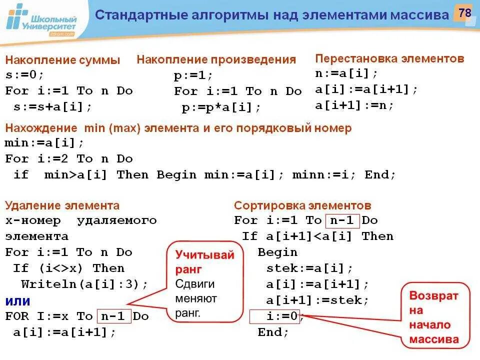 Паскаль ввод ряда элементов двумерного массива. Массив в Паскале. Обработка массивов в Паскале. Программа с массивом на Паскале.