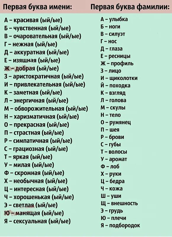 Первая буква имени вторая. Первая буква имени вторая