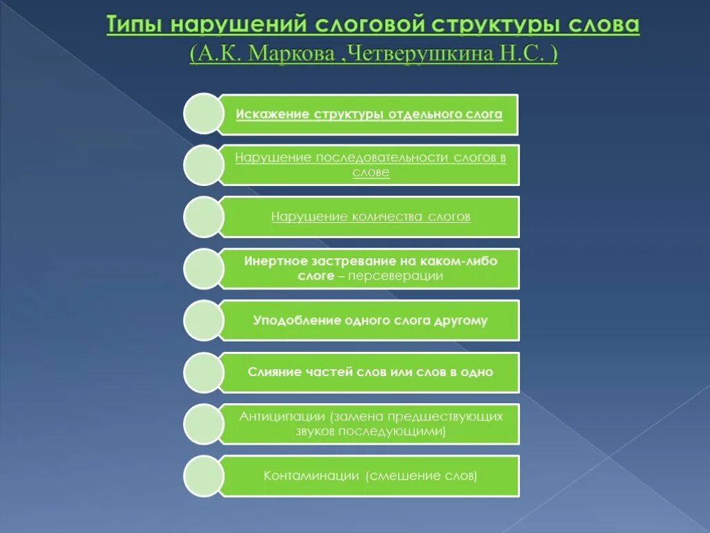 Структура слова на современном этапе. Нарушение слоговой структуры слова. Виды нарушений слоговой структуры. Типы нарушений слоговой структуры слова. Нарушение звукослоговой структуры.