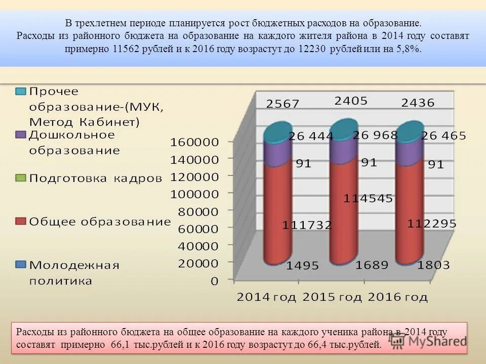 в период 2015 2016 годов