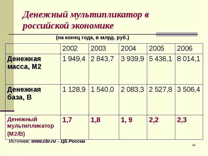 Сколько получает мультипликатор. Мультипликатор зарплата. зарплата мультипликатора в россии. зарплата художника аниматора в россии. сколько зарабатывает мультипликатор.
