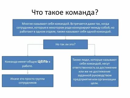 Что такое команда
