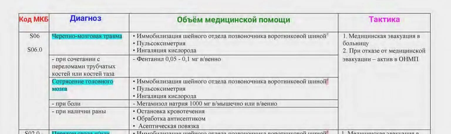 Код мкб сотрясение. Закрытая черепно-мозговая травма код мкб 10. Открытая черепно-мозговая травма мкб 10 код. Черепно мозговая травма мкб 10. Код мкб закрытая черепно мозговая травма.