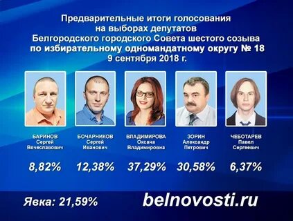 Результаты выборов 2012 года