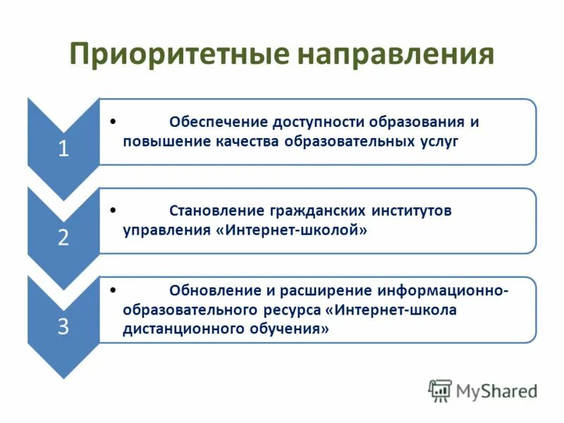 Обеспечение доступности образовательных услуг. Проблема качественного образования. Доступность образовательных услуг это. Доступность дошкольного образования. Мониторинговые исследования качества образования.