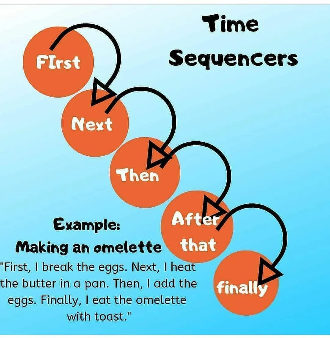 Next after then