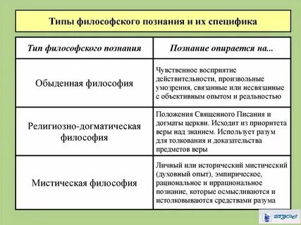 Обыденное познание это примеры