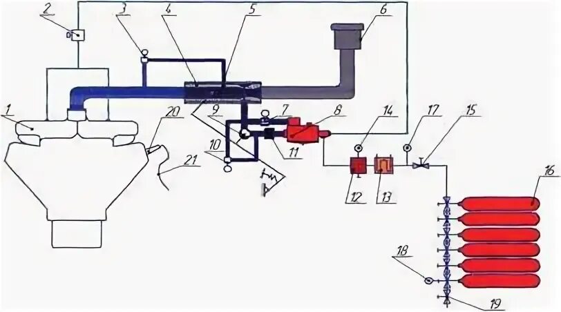 Система питания на сжиженном газе