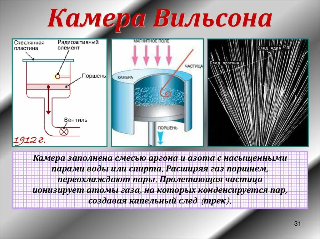 Как работает камера вильсона кратко. Схема устройства пузырьковой камеры Вильсона. Камера Вильсона схема. Пузырьковая камера схема. Камера Вильсона пузырьковая камера.