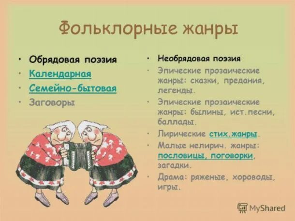 Предание какой жанр фольклора. Предание какой жанр фольклора