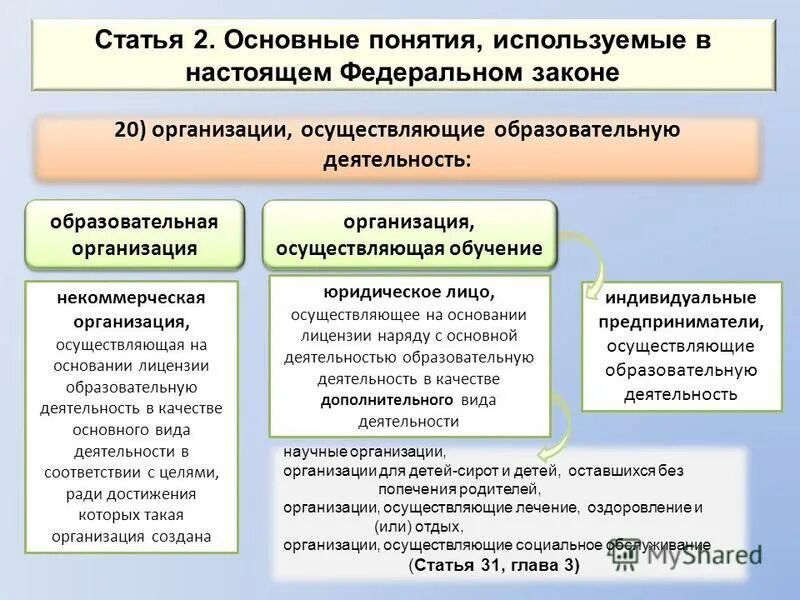 Закон о послевузовском образовании