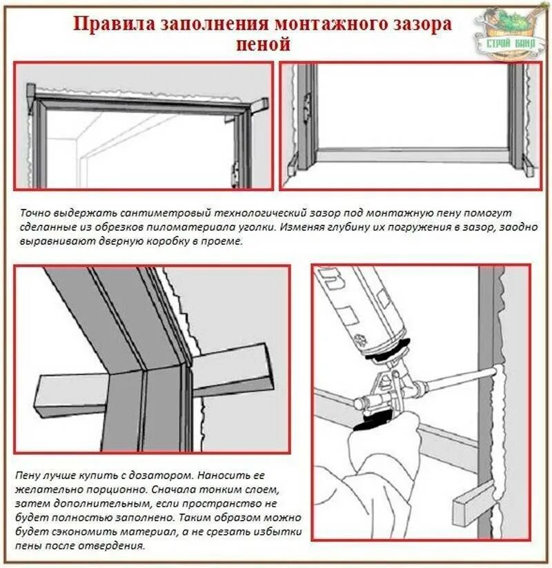 Пошаговая сборка двери