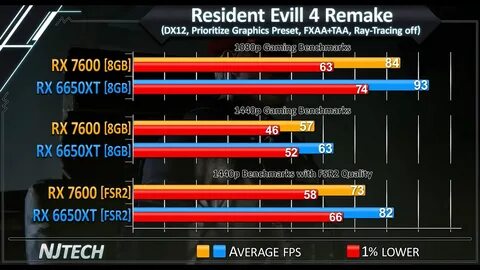 7600 vs 4060
