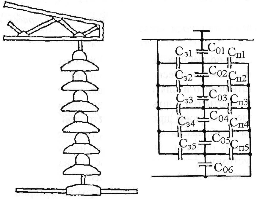 Изолирующих поддерживающих подвесок. Гирлянда изоляторов 110 кв. Схема подвески гирлянды изоляторов вл 110кв. Натяжная гирлянда изоляторов 110 кв. Схема замещения ЛЭП 110 кв.