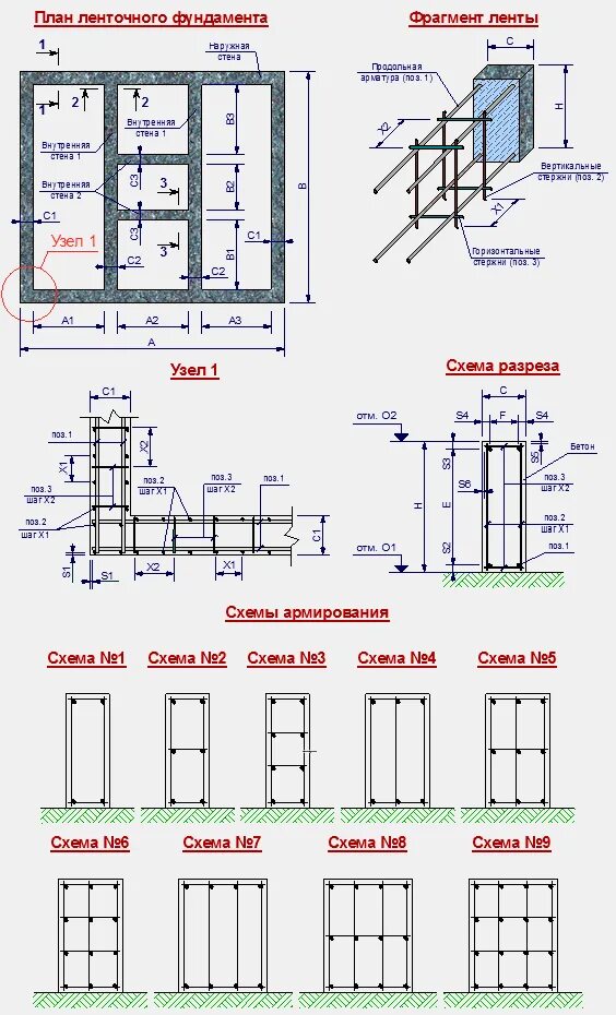 Какая арматура нужна для фундамента. Схема армирования ленточного фундамента 500 мм. Схема армирования ленточного фундамента шириной 500. Армирование ленточного фундамента шириной 50 см. Армирование ленточного фундамента шириной 1 метр.
